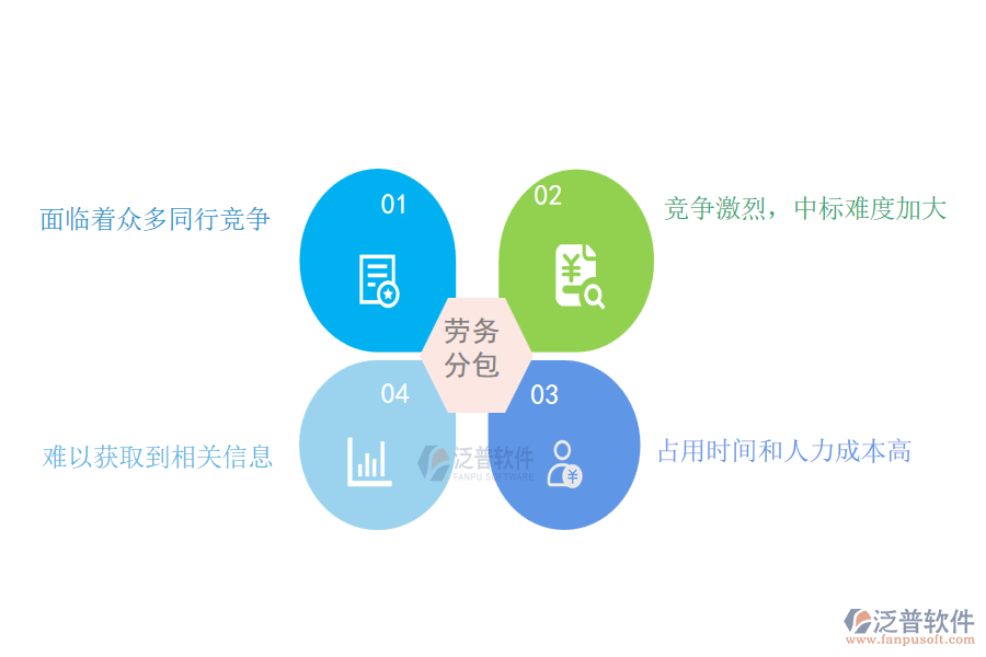 弱電工程企業(yè)在投標(biāo)項(xiàng)目信息登記方面遇到的困境