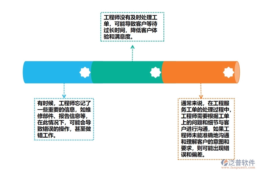 機(jī)電工程企業(yè)工程服務(wù)工單處理管理中存在的漏洞