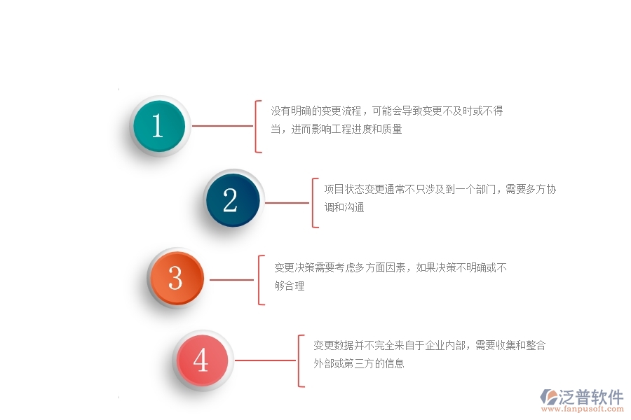 一、公路工程企業(yè)在項(xiàng)目狀態(tài)變更方面遇到的困境