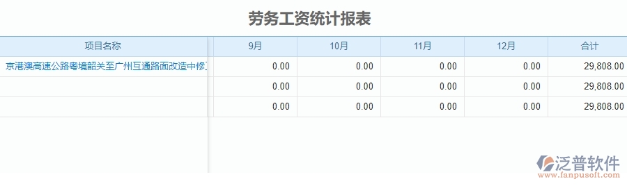 四、使用泛普軟件-公路工程勞務(wù)工資統(tǒng)計報表管理系統(tǒng)的好處