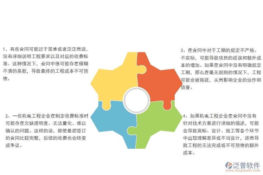 多數(shù)機(jī)電工程企業(yè)在收入合同中存在的問題