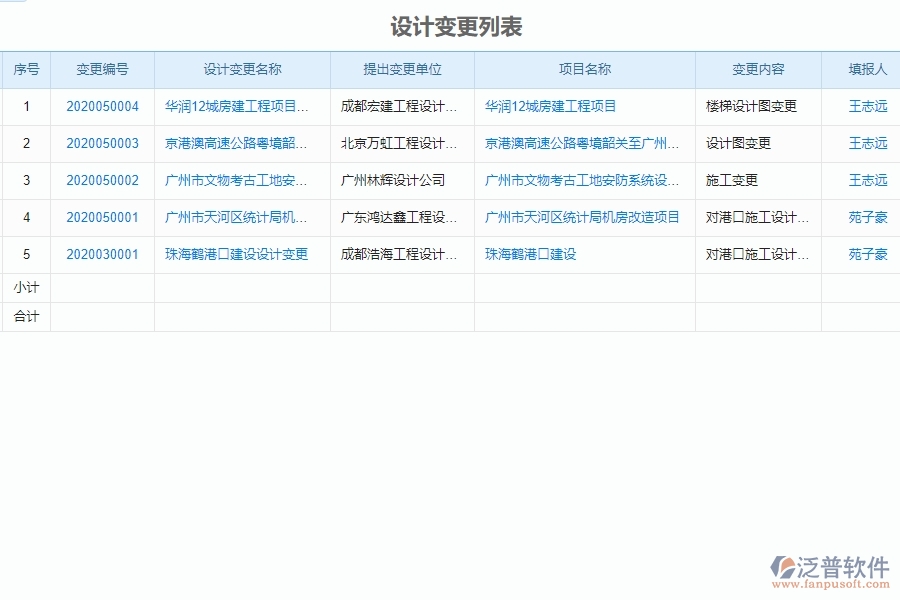 泛普軟件-市政工程管理系統(tǒng)中“設(shè)計變更”的競爭優(yōu)勢