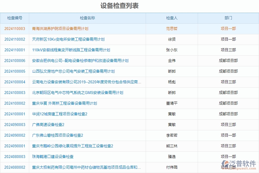 三、泛普軟件-安防工程企業(yè)管理系統(tǒng)如何有效提升企業(yè)中的設(shè)備檢查的管理