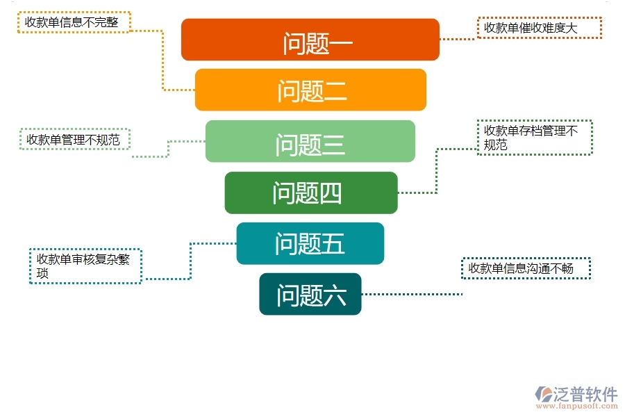 一、多數(shù)安防企業(yè)在其他收款單列表管理中存在的問題