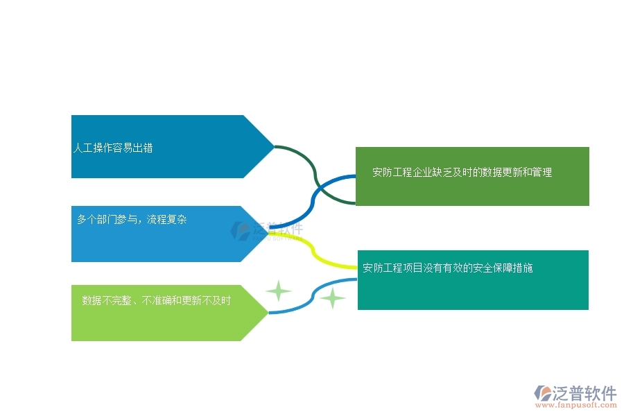 　一、 安防工程企業(yè)在勞務(wù)付款列表管理中普遍存在的問題