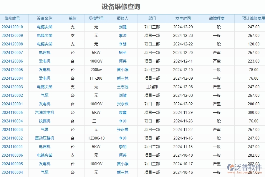 二、泛普軟件-安防工程管理系統(tǒng)如何解決工程企業(yè)的設(shè)備維修查詢痛點(diǎn)