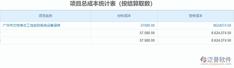 二、泛普軟件-安防工程企業(yè)管理系統(tǒng)中項目總成本統(tǒng)計表的價值