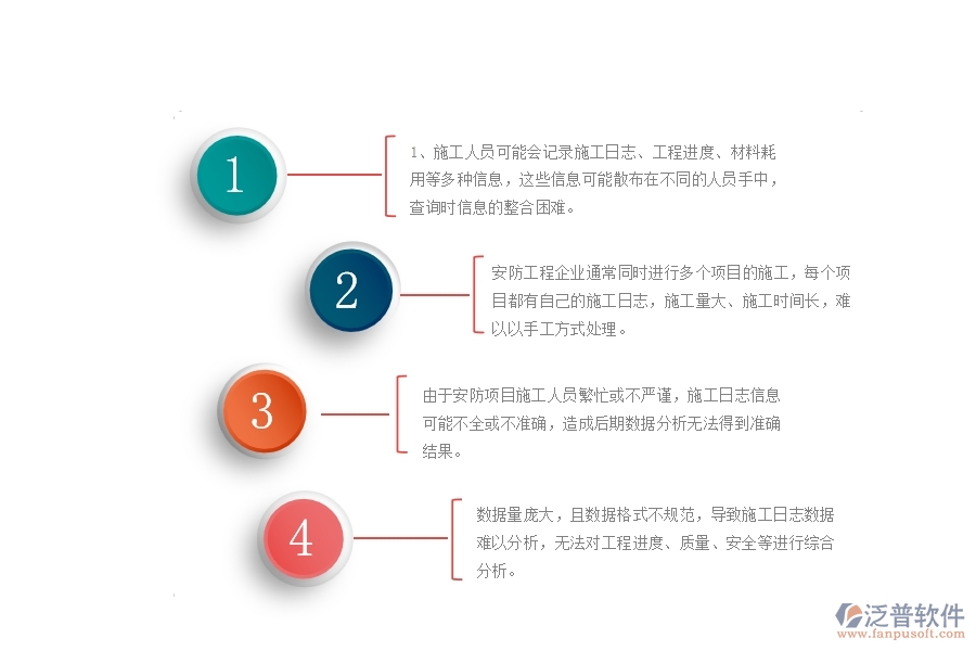 一、國內(nèi)80%的安防企業(yè)在施工日志查詢管理中存在的問題