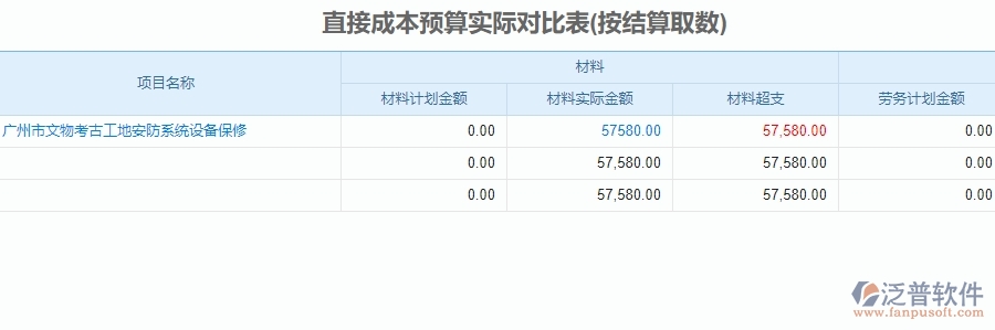 二、泛普軟件-安防工程系統(tǒng)如何解決企業(yè)直接成本預(yù)算實際對比表管理遇到的難點