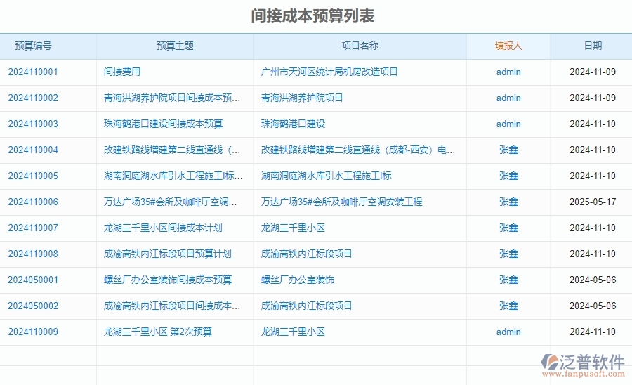 二、泛普軟件-安防工程項(xiàng)目系統(tǒng)在間接成本預(yù)算管理中的方案