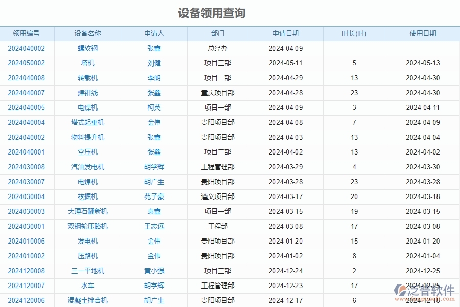 二、泛普軟件-安防工程管理系統(tǒng)如何解決工程企業(yè)的設(shè)備報(bào)表痛點(diǎn)