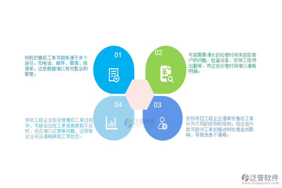 一、 安防工程企業(yè)在售后工單列表管理方面遇到的困境