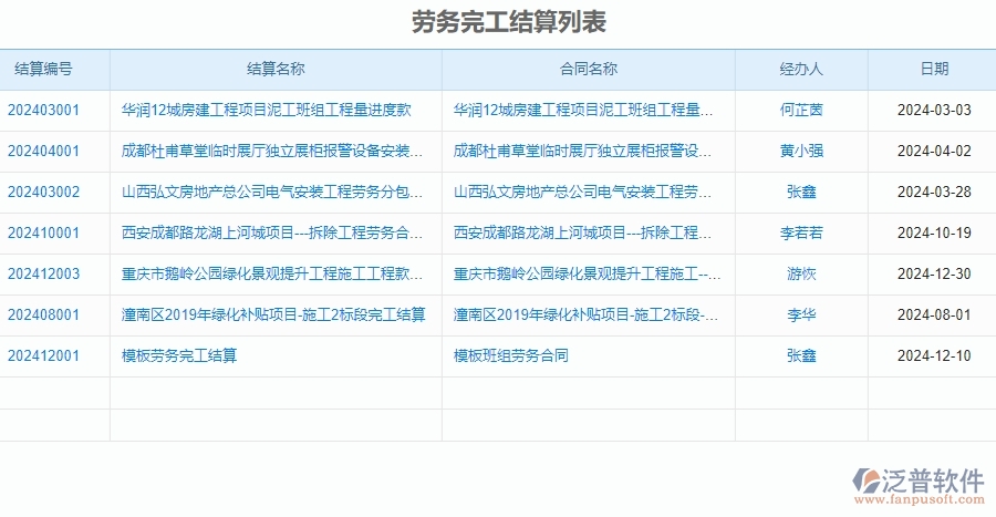 二、泛普軟件-安防工程項目管理系統(tǒng)在完工結(jié)算中的方案