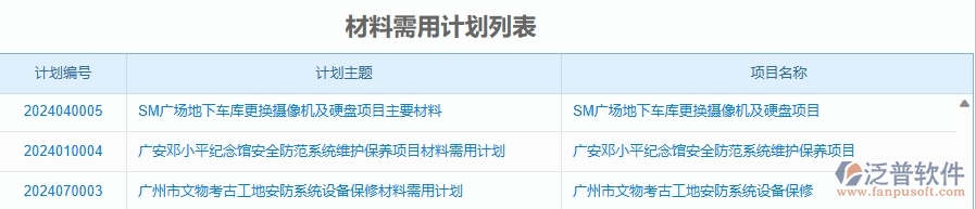 二、泛普軟件-安防工程項目管理系統(tǒng)在材料需用計劃中的作用