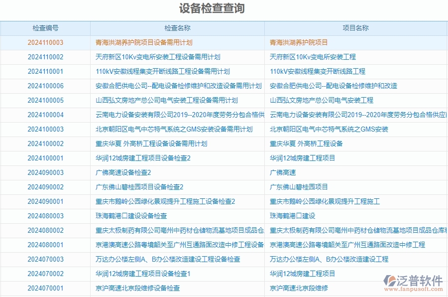 三、泛普軟件-安防工程企業(yè)管理系統(tǒng)中的設(shè)備報(bào)表主要內(nèi)容