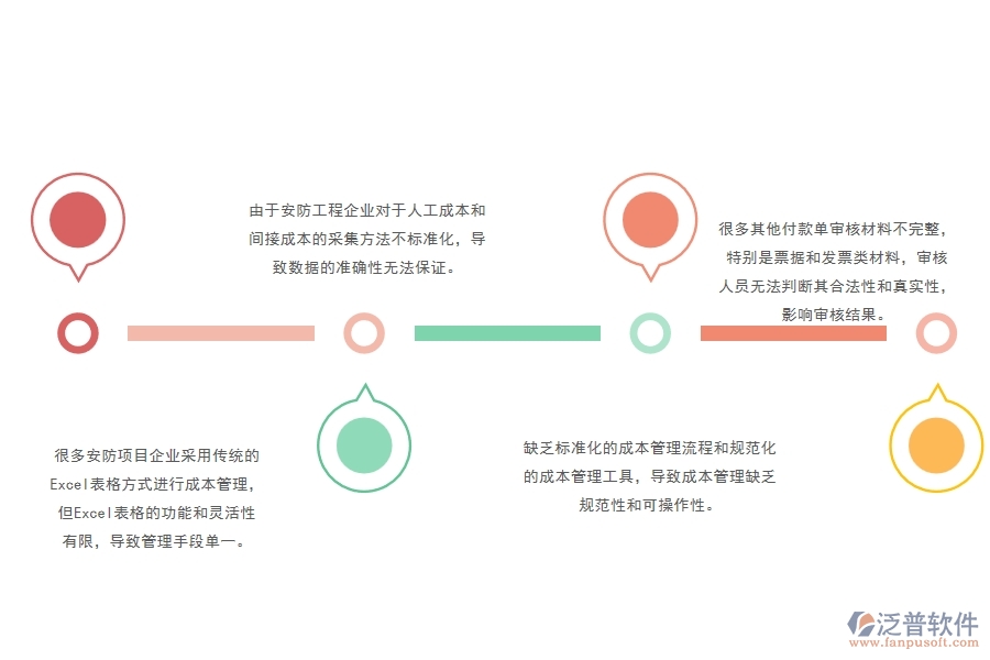 一、國(guó)內(nèi)80%的安防企業(yè)在間接成本預(yù)算圖表管理中普遍存在的問題