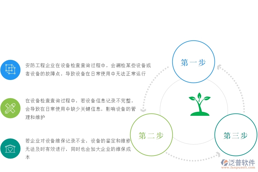 一、安防工程企業(yè)在設備檢查查詢過程中存在的問題有哪些