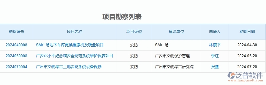 二、泛普軟件-安防工程企業(yè)管理系統(tǒng)如何有效提高投標(biāo)管理中項(xiàng)目勘察的管理