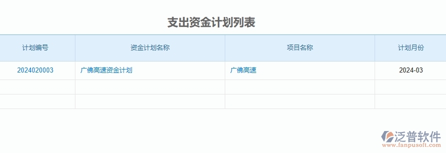 二、泛普軟件-公路工程企業(yè)管理系統(tǒng)的管控點(diǎn)作用