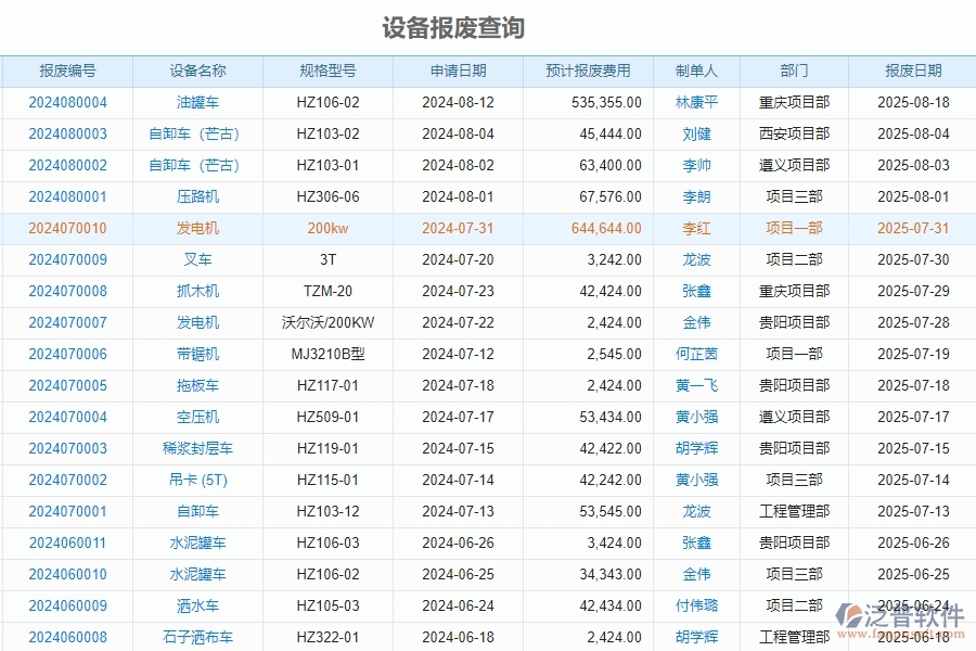 三、泛普軟件-安防工程企業(yè)管理系統(tǒng)中的設(shè)備報(bào)表主要內(nèi)容