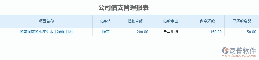 二、泛普軟件-安防工程企業(yè)管理系統(tǒng)公司借支管理報(bào)表對(duì)企業(yè)的作用