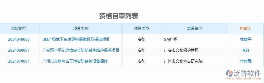 二、泛普軟件-安防工程企業(yè)管理系統(tǒng)的資格自審為工程企業(yè)帶來七大管理革新