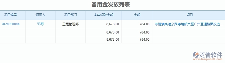 三、泛普軟件-公路工程備用金發(fā)放管理系統(tǒng)中需要注意的問(wèn)題