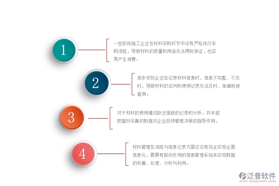 一、在安防工程企業(yè)中材料執(zhí)行情況表管理方面的問題