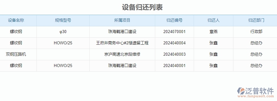 三、泛普軟件-安防工程設(shè)備歸還管理系統(tǒng)的框架設(shè)計思路