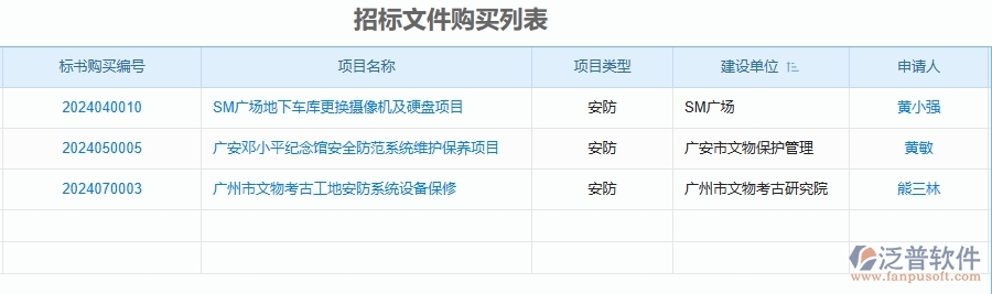 二、泛普軟件-安防工程企業(yè)管理系統(tǒng)的管控點(diǎn)作用