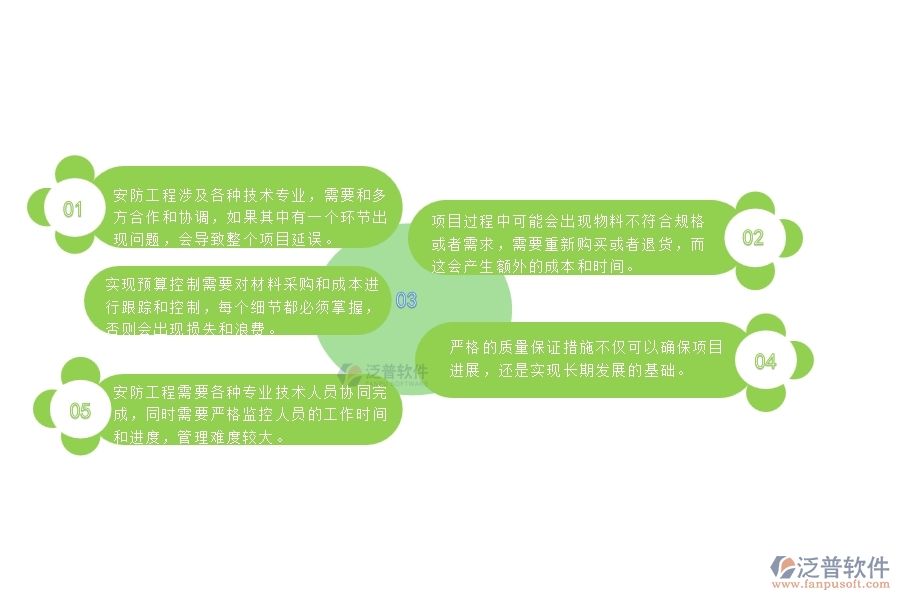 一、安防工程企業(yè)在勞務(wù)付款管理遇到的棘手問題