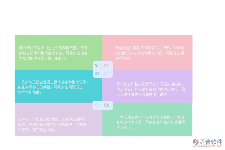 一、國(guó)內(nèi)80%的安防企業(yè)在安全檢查記錄及整改查詢中普遍存在的問(wèn)題