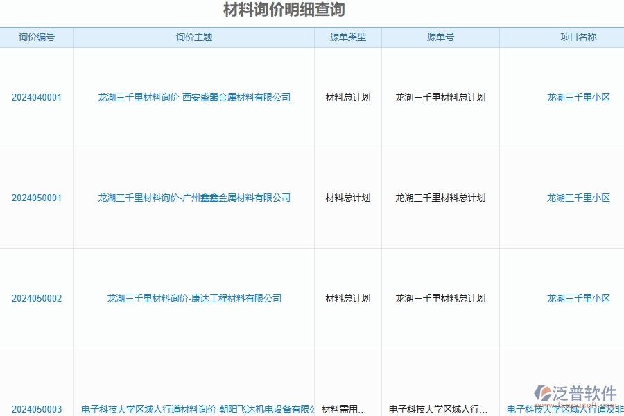 四、泛普軟件-安防工程管理系統(tǒng)在材料報表中的應用場景