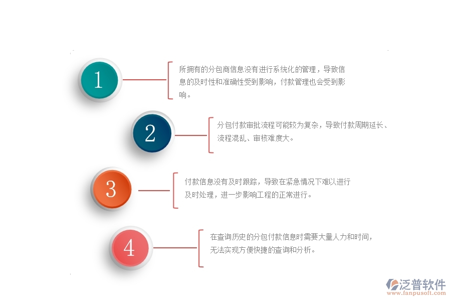 一、公路工程公司沒有使用泛普軟件系統(tǒng)時，在分包付款管理遇到的問題