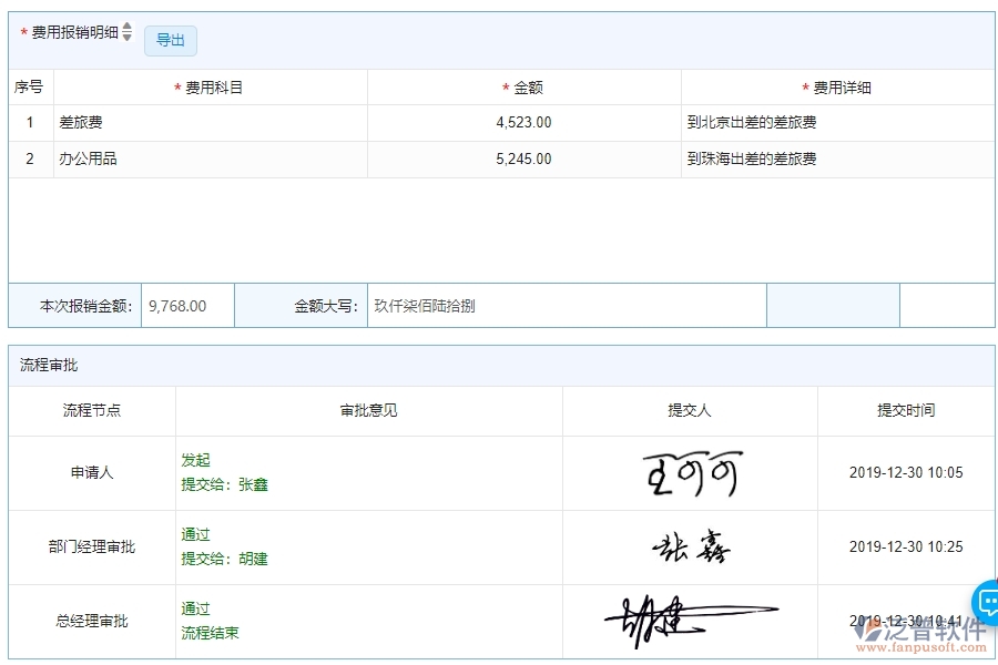 四、泛普軟件-公路工程系統(tǒng)中費(fèi)用報(bào)銷管理的注意事項(xiàng)