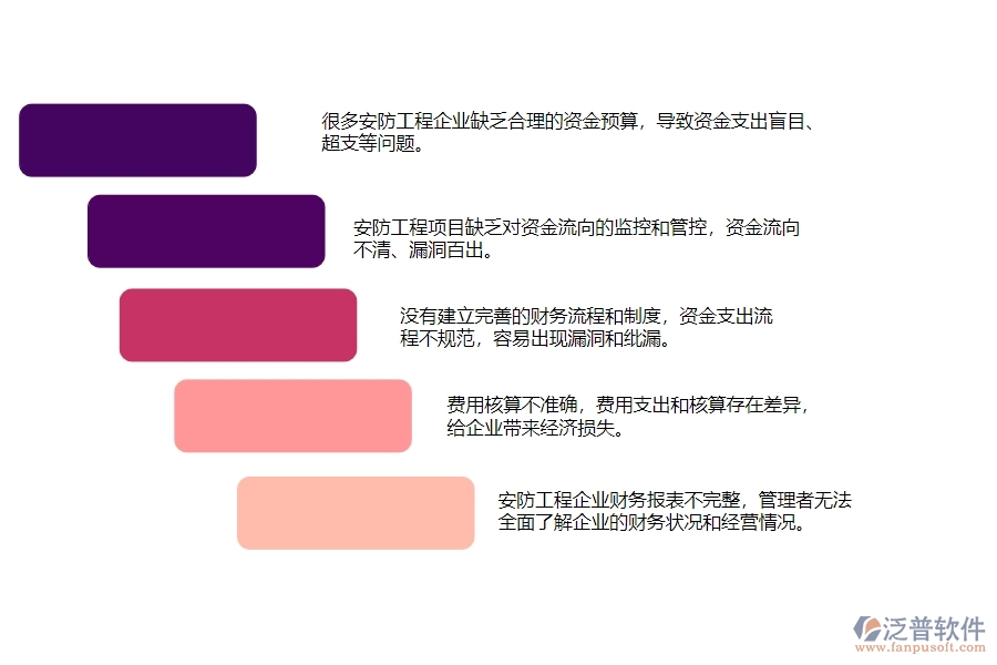 一、安防工程企業(yè)在支出資金計劃列表中存在的問題有哪些