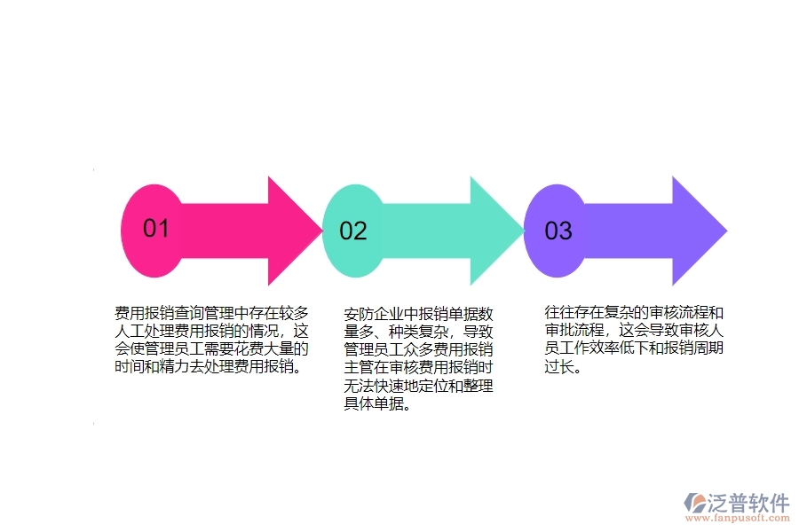 一、安防工程企業(yè)在費用報銷明細表管理遇到的棘手問題