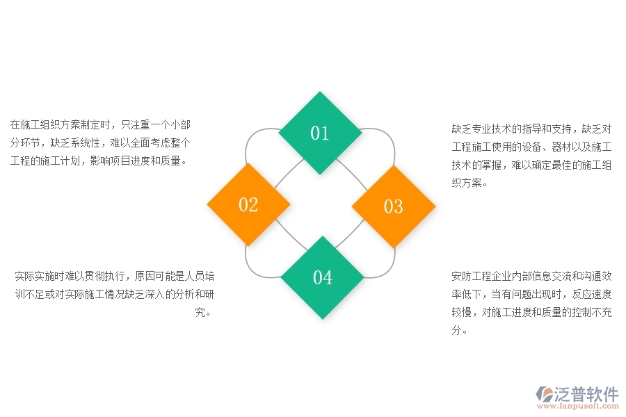 一、在安防工程企業(yè)管理中施工組織方案方面存在的問題