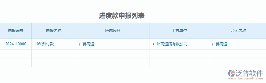 三、泛普軟件-公路工程企業(yè)管理系統(tǒng)中項目利潤表(按結算取數(shù))主要功能