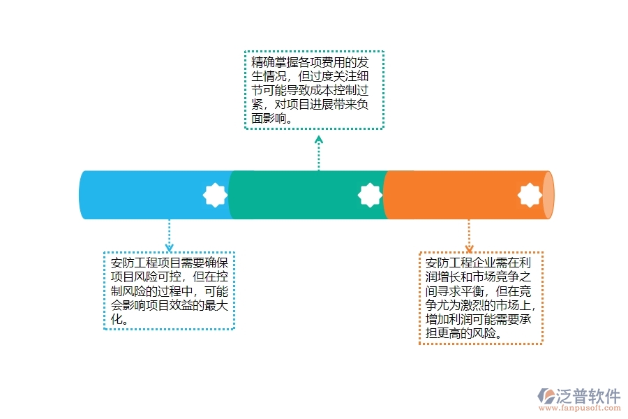 一、安防工程企業(yè)在項(xiàng)目經(jīng)營(yíng)情況表方面存在的問(wèn)題