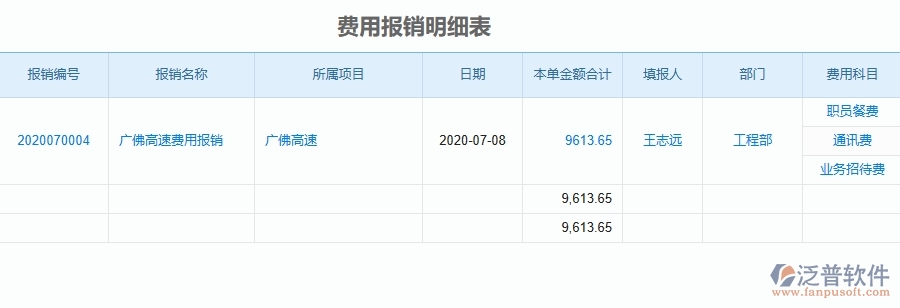 二、泛普軟件-公路工程企業(yè)管理系統(tǒng)中項(xiàng)目間接費(fèi)用報(bào)表的管控點(diǎn)及作用