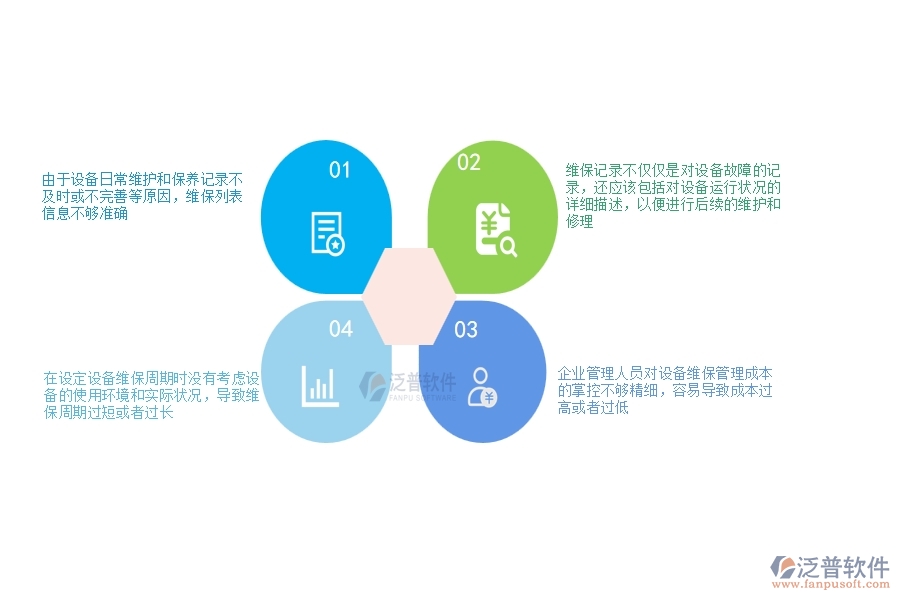 安防工程企業(yè)在設(shè)備維保列表過程中存在的問題有哪些