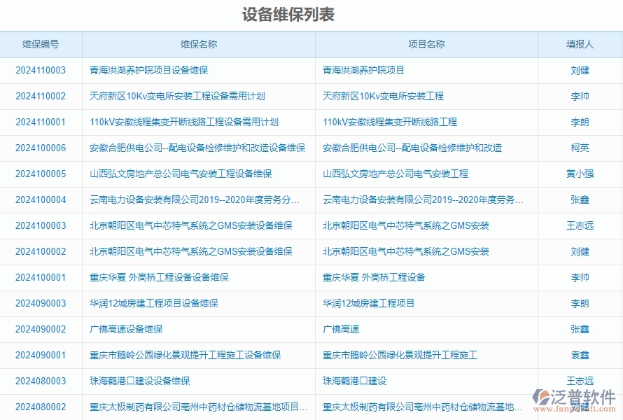 二、泛普軟件-安防工程項(xiàng)目管理系統(tǒng)在設(shè)備維保列表中的價值