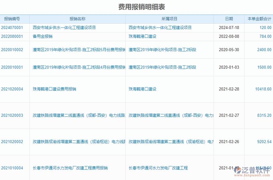 二、泛普軟件-安防工程管理系統(tǒng)如何提升企業(yè)的費用報銷明細表管理