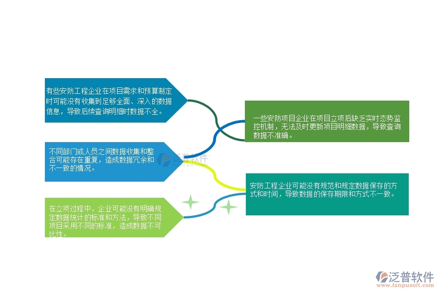 一、安防工程企業(yè)在立項(xiàng)項(xiàng)目明細(xì)查詢(xún)管理中普遍存在的問(wèn)題