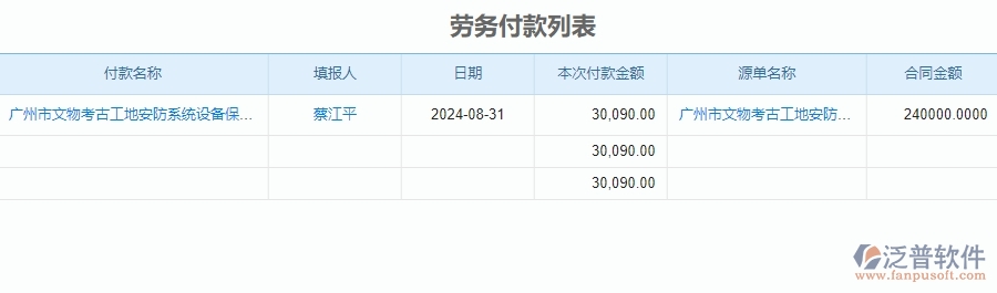 二、泛普軟件-安防工程系統(tǒng)中勞務(wù)付款列表管理的行業(yè)優(yōu)勢