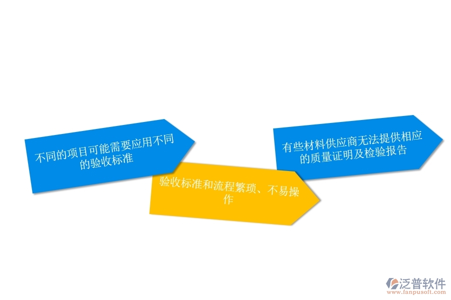 一、安防工程企業(yè)在材料驗(yàn)收列表方面遇到的困境