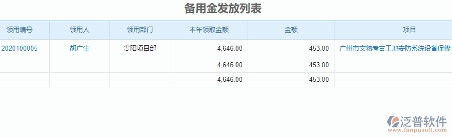 二、泛普軟件-安防工程項(xiàng)目管理系統(tǒng)在備用金發(fā)放中的價(jià)值