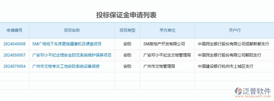 二、泛普軟件-安防工程企業(yè)管理系統(tǒng)的投標(biāo)保證金為工程企業(yè)帶來七大管理革新