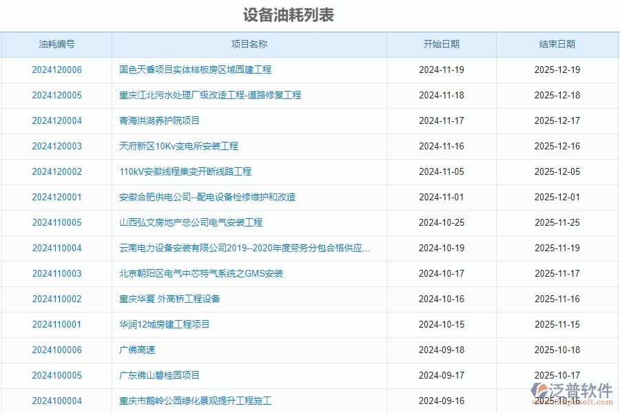 二、泛普軟件-設(shè)備油耗為安防工程企業(yè)提供了哪些方面的應(yīng)用價值